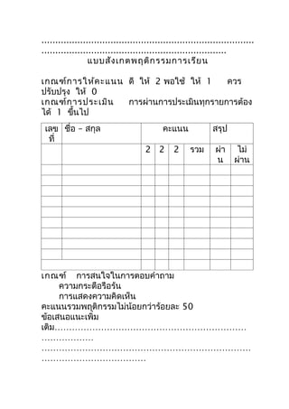 .............................................................................
...................................................................
                 แบบสัง เกตพฤติก รรมการเรีย น

เกณฑ์ก ารให้ค ะแนน ดี ให้ 2 พอใช้ ให้ 1    ควร
ปรับปรุง ให้ 0
เกณฑ์ก ารประเมิน   การผ่านการประเมินทุกรายการต้อง
ได้ 1 ขึนไป
         ้
 เลข ชื่อ – สกุล                           คะแนน              สรุป
  ที่
                                     2 2       2     รวม       ผ่า    ไม่
                                                               น     ผ่าน




เกณฑ์ การสนใจในการตอบคำาถาม
     ความกระตือรือร้น
     การแสดงความคิดเห็น
คะแนนรวมพฤติกรรมไม่น้อยกว่าร้อยละ 50
ข้อเสนอแนะเพิ่ม
เติม…………………………………………………………
………………
………………………………………………………………
………………………………
 