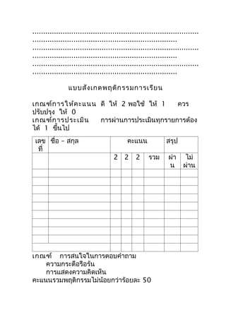 .............................................................................
...................................................................
.............................................................................
...................................................................
.............................................................................
...................................................................

                แบบสัง เกตพฤติก รรมการเรีย น

เกณฑ์ก ารให้ค ะแนน ดี ให้ 2 พอใช้ ให้ 1    ควร
ปรับปรุง ให้ 0
เกณฑ์ก ารประเมิน   การผ่านการประเมินทุกรายการต้อง
ได้ 1 ขึนไป
         ้
 เลข ชื่อ – สกุล                           คะแนน              สรุป
  ที่
                                     2 2       2     รวม       ผ่า    ไม่
                                                               น     ผ่าน




เกณฑ์ การสนใจในการตอบคำาถาม
    ความกระตือรือร้น
    การแสดงความคิดเห็น
คะแนนรวมพฤติกรรมไม่น้อยกว่าร้อยละ 50
 