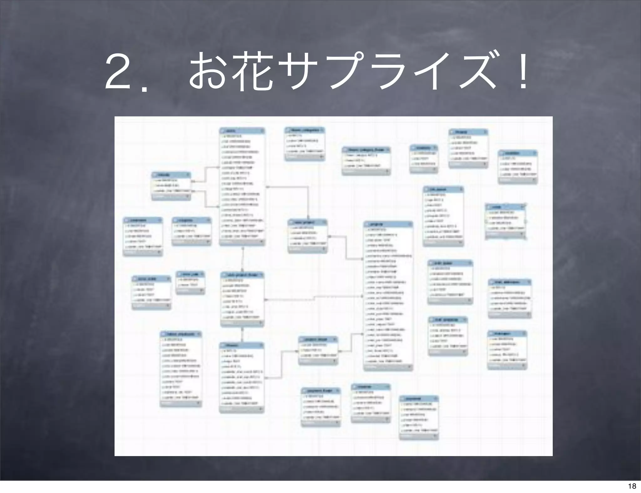 ２．お花サプライズ！




             18
 