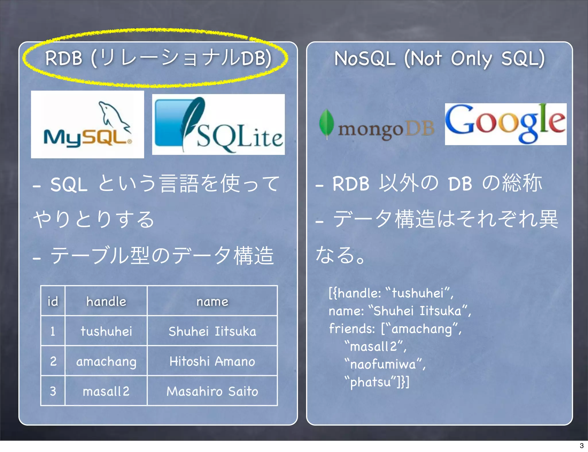 RDB (リレーショナルDB)                   NoSQL (Not Only SQL)




- SQL という言語を使って                  - RDB 以外の DB の総称
やりとりする                           - データ構造はそれぞれ異
- テーブル型のデータ構造                    なる。
                                 [{handle: “tushuhei”,
id    handle        name
                                 name: “Shuhei Iitsuka”,
 1   tushuhei   Shuhei Iitsuka   friends: [“amachang”,
                                    “masall2”,
 2   amachang   Hitoshi Amano       “naofumiwa”,
                                    “phatsu”]}]
 3   masall2    Masahiro Saito


                                                           3
 