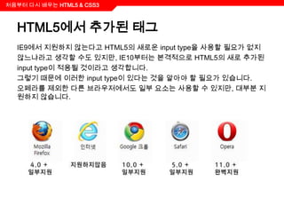 처음부터 다시 배우는 HTML5 & CSS3



  HTML5에서 추가된 태그
  IE9에서 지원하지 않는다고 HTML5의 새로운 input type을 사용할 필요가 없지
  않느냐라고 생각할 수도 있지만, IE10부터는 본격적으로 HTML5의 새로 추가된
  input type이 적용될 것이라고 생각합니다.
  그렇기 때문에 이러한 input type이 있다는 것을 알아야 할 필요가 있습니다.
  오페라를 제외한 다른 브라우저에서도 일부 요소는 사용할 수 있지만, 대부분 지
  원하지 않습니다.
 