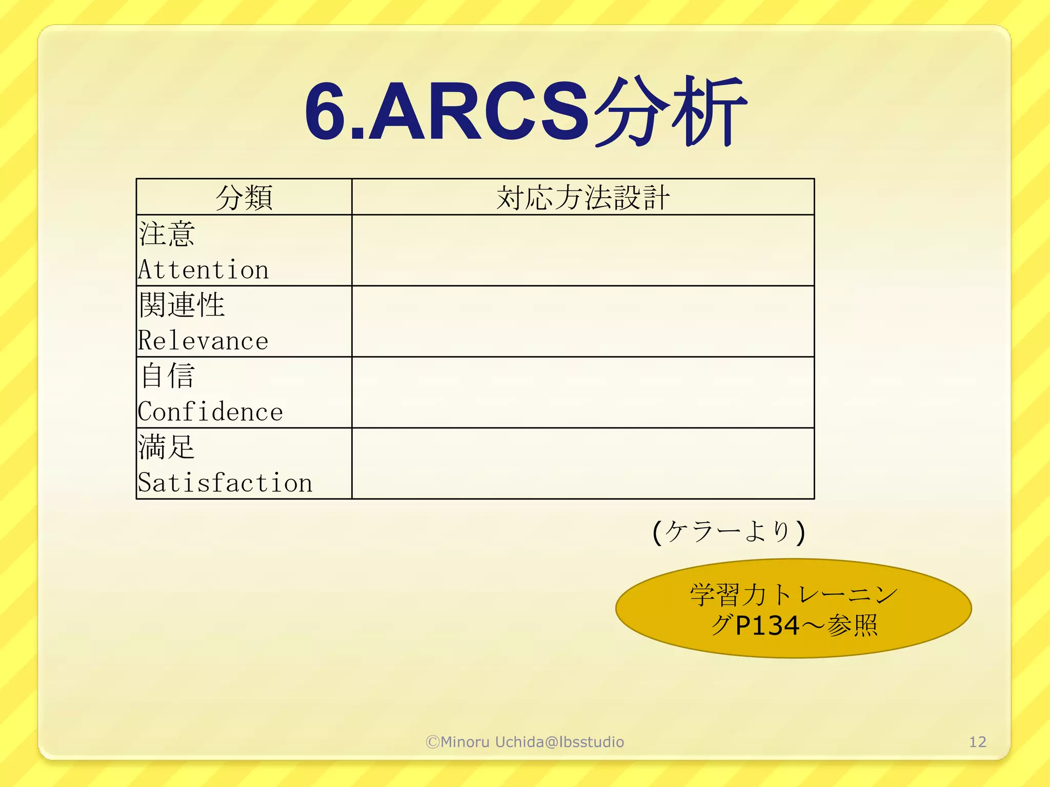 6.ARCS分析
     分類                対応方法設計
注意
Attention
関連性
Relevance
自信
Confidence
満足
Satisfaction
                                          (ケラーより)

                                           学習力トレーニン
                                            グP134～参照



               ⒸMinoru Uchida@lbsstudio                12
 