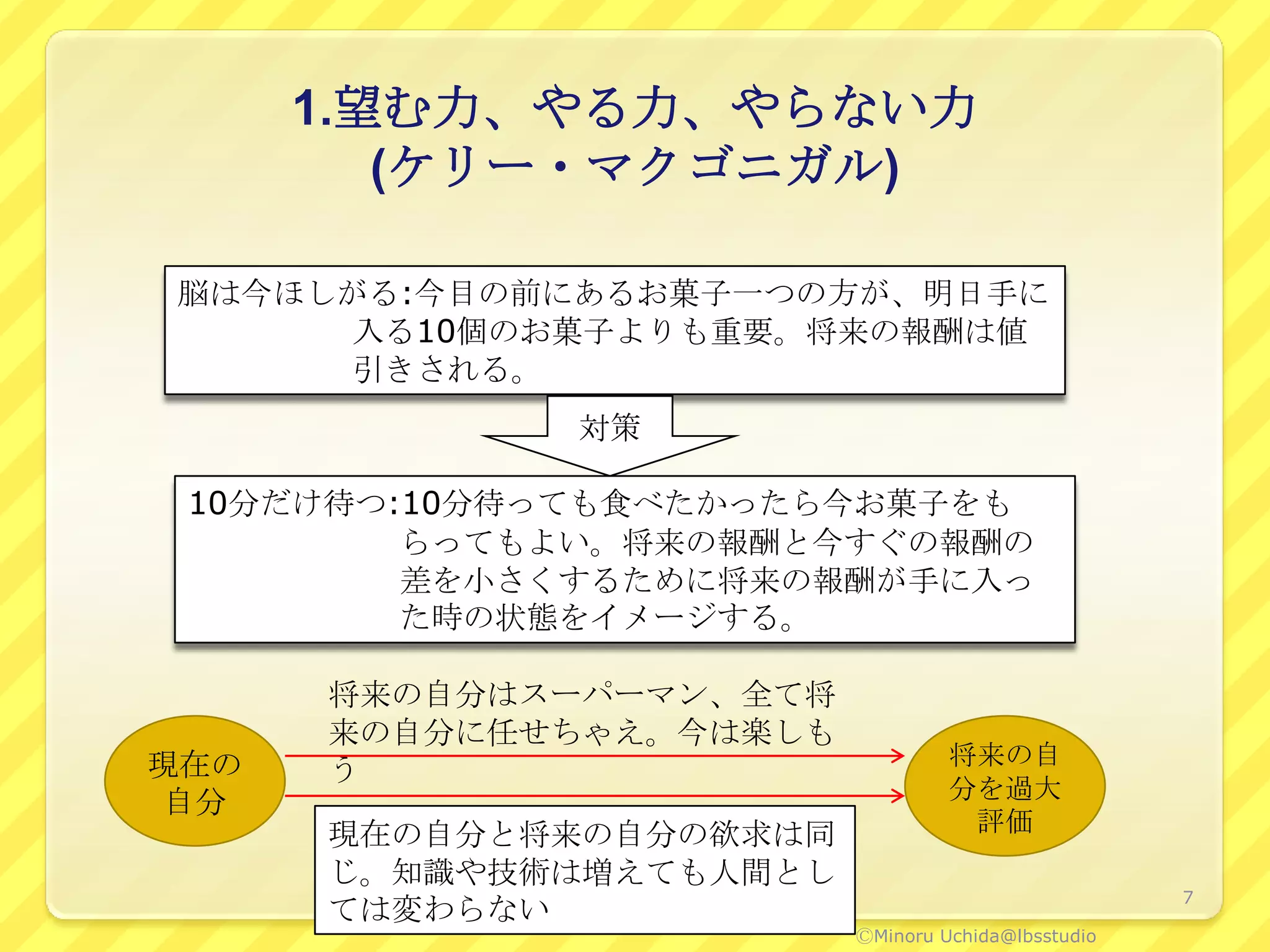 1.望む力、やる力、やらない力
         (ケリー・マクゴニガル)

脳は今ほしがる:今目の前にあるお菓子一つの方が、明日手に
      入る10個のお菓子よりも重要。将来の報酬は値
      引きされる。
             対策

 10分だけ待つ:10分待っても食べたかったら今お菓子をも
         らってもよい。将来の報酬と今すぐの報酬の
         差を小さくするために将来の報酬が手に入っ
         た時の状態をイメージする。

      将来の自分はスーパーマン、全て将
      来の自分に任せちゃえ。今は楽しも
現在の                               将来の自
      う
                                  分を過大
 自分
      現在の自分と将来の自分の欲求は同             評価
      じ。知識や技術は増えても人間とし
                                                    7
      ては変わらない
                         ⒸMinoru Uchida@lbsstudio
 