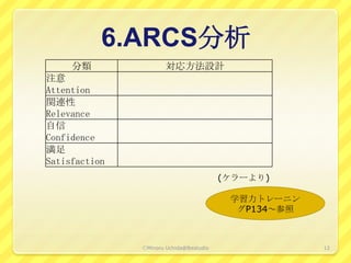 6.ARCS分析
     分類                対応方法設計
注意
Attention
関連性
Relevance
自信
Confidence
満足
Satisfaction
                                          (ケラーより)

                                           学習力トレーニン
                                            グP134～参照



               ⒸMinoru Uchida@lbsstudio                12
 