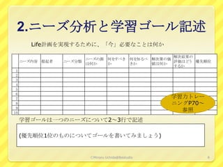 2.ニーズ分析と学習ゴール記述
        Life計画を実現するために、「今」必要なことは何か

                                               解決結果の
                       ニーズの源 何をすべき 何を知るべ 解決策の価
     ニーズ内容 提起者   ニーズ分類                         評価はどう 優先順位
                       は何か   か     きか    値は何か
                                               するか
 1
 2
 3
 4
 5
 6
 7                                                 学習力トレー
 8                                                 ニングP70～
 9
10
                                                     参照
     学習ゴールは一つのニーズについて2～3行で記述

     (優先順位1位のものについてゴールを書いてみましょう)


                        ⒸMinoru Uchida@lbsstudio             8
 