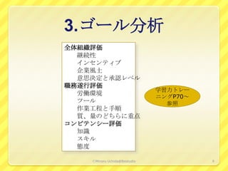 3.ゴール分析
全体組織評価
  継続性
  インセンティブ
  企業風土
  意思決定と承認レベル
職務遂行評価
                               学習力トレー
  労働環境
                               ニングP70～
  ツール                            参照
  作業工程と手順
  質、量のどちらに重点
コンピテンシー評価
  知識
  スキル
  態度

    ⒸMinoru Uchida@lbsstudio             9
 