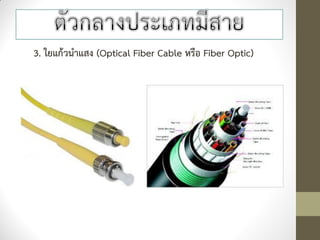 3. ใยแก้วนาแสง (Optical Fiber Cable หรือ Fiber Optic)
 