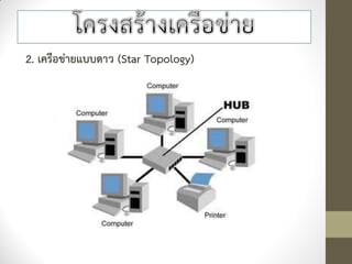 2. เครือข่ายแบบดาว (Star Topology)
 