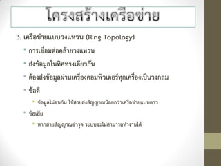3. เครือข่ายแบบวงแหวน (Ring Topology)
  • การเชื่อมต่อคล้ายวงแหวน
  • ส่งข้อมูลในทิศทางเดียวกัน
  • ต้องส่งข้อมูลผ่านเครื่องคอมพิวเตอร์ทุกเครื่องเป็นวงกลม
  • ข้อดี
     • ข้อมูลไม่ชนกัน ใช้สายส่งสัญญาณน้อยกว่าเครือข่ายแบบดาว
  • ข้อเสีย
     • หากสายสัญญาณชารุด ระบบจะไม่สามารถทางานได้
 