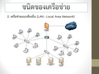 2. เครือข่ายแบบท้องถิ่น (LAN : Local Area Network)
 