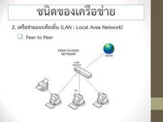 2. เครือข่ายแบบท้องถิ่น (LAN : Local Area Network)
   Peer to Peer
 