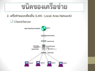 2. เครือข่ายแบบท้องถิ่น (LAN : Local Area Network)
   Client/Server
 
