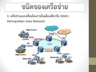 3. เครือข่ายแบบเชื่อมโยงภายในเมืองเดียวกัน (MAN :
Metropolitan Area Network)
 