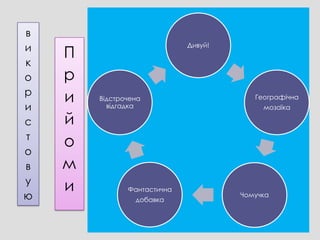 в
и                            Дивуй!
    П
к
о   р
р
    и   Відстрочена                      Географічна
и         відгадка                         мозаїка

с   й
т
    о
о
в   м
у
    и          Фантастична
ю                добавка
                                      Чомучка
 