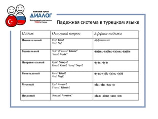Падежная система в турецком языке

Падеж            Основной вопрос           Аффикс падежа
Именительный     Кто? Kim?                 Аффиксов нет
                 Что? Ne?


Родительный      Чей? (У) кого? Kimin?     -(n)ın; -(n)in; -(n)un; -(n)ün
                 Чего? Neyin?


Направительный   Куда? Nereye?             -(y)a; -(y)e
                 Кому? Kime? Чему? Neye?


Винительный      Кого? Kimi?               -(y)ı; -(y)i; -(y)u; -(y)ü
                 Что? Neyi?


Местный          Где? Nerede?              -da; -de; -ta; -te
                 У кого? Kimde?


Исходный         Откуда? Nereden?          -dan; -den; -tan; -ten
 
