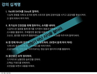 강의$십계명
         I. Fact와)DATA를)Story로)말하라.




         II. 호기심과)긴장감을)위해)멈추거나,)소리를)내어라.
                                               .
                                            팔아라
                                       식을
                                      지
                              아 닌
                            이
         III.한)번에)하나의)감각을)집중하게)유도하라.)(보면서)듣게)하지)마라)
                          험
                        경

         IV.중간중간)요약)정리하라.




13   3   21
 