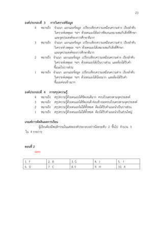                                                                                  23

องคประกอบที่ 3 การวิเคราะหขอมูล
       4 หมายถึง จําแนก แยกแยะขอมูล เปรียบเทียบความเหมือนความตาง เรียงลําดับ
                   วิเคราะหเหตุผล ฯลฯ ดวยตนเองไดอยางชัดเจนเหมาะสมกับสิ่งที่ศึกษา
                   และจุดประสงคของการศึกษาดีมาก
       3 หมายถึง จําแนก แยกแยะขอมูล เปรียบเทียบความเหมือนความตาง เรียงลําดับ
                   วิเคราะห เหตุผล ฯลฯ ดวยตนเองไดเหมาะสมกับสิ่งที่ศึกษา
                   และจุดประสงคของการศึกษาดีมาก
       2 หมายถึง จําแนก แยกแยะขอมูล เปรียบเทียบความเหมือนความตาง เรียงลําดับ
                   วิเคราะหเหตุผล ฯลฯ ดวยตนเองไดเปนบางสวน และตองไดรับคํา
                  ชี้แนะในบางสวน
       1 หมายถึง จําแนก แยกแยะขอมูล เปรียบเทียบความเหมือนความตาง เรียงลําดับ
                   วิเคราะหเหตุผล ฯลฯ ดวยตนเองไดนอยมาก และตองไดรับคํา
                   ชี้แนะคอนขางมาก

องคประกอบที่ 4 การสรุปความรู
       4 หมายถึง สรุปความรูดวยตนเองไดชัดเจนดีมาก ครบถวนตรงตามจุดประสงค
       3 หมายถึง สรุปความรูดวยตนเองไดชัดเจนดี คอนขางจะครบถวนตรงตามจุดประสงค
       2 หมายถึง สรุปความรูดวยตนเองไมไดทั้งหมด ตองไดรับคําแนะนําเปนบางสวน
       1 หมายถึง สรุปความรูดวยตนเองไมไดทั้งหมด ตองไดรับคําแนะนําเปนสวนใหญ

เกณฑการตัดสินผลการเรียน
          ผูเรียนตองมีพฤติกรรมในแตละองคประกอบอยางนอยระดับ 2 ขึ้นไป จํานวน 3
 ใน 4 รายการ


ตอนที่ 2
        เฉลย

1. F             2. B              3. G              4. J             5. I
6. D             7. C              8. E              9. H             10. A
 