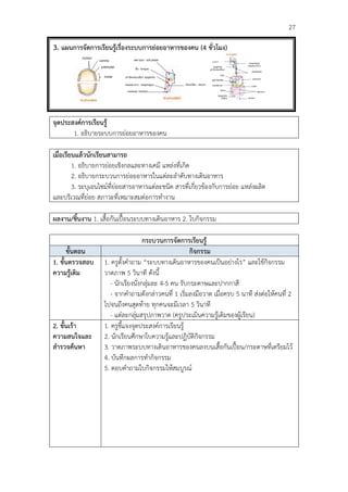                                                                                            27

3. แผนการจัดการเรียนรูเรื่องระบบการยอยอาหารของคน (4 ชั่วโมง)




                                                                                       	
  


จุดประสงคการเรียนรู
       1. อธิบายระบบการยอยอาหารของคน

เมื่อเรียนแลวนักเรียนสามารถ
         1. อธิบายการยอยเชิงกลและทางเคมี แหลงที่เกิด
         2. อธิบายกระบวนการยอยอาหารในแตละลําดับทางเดินอาหาร
         3. ระบุเอนไซมที่ยอยสารอาหารแตละชนิด สารที่เกี่ยวของกับการยอย แหลงผลิต
และบริเวณที่ยอย สภาวะที่เหมาะสมตอการทํางาน

ผลงาน/ชิ้นงาน 1. เสื้อกันเปอนระบบทางเดินอาหาร 2. ใบกิจกรรม

                                      กระบวนการจัดการเรียนรู
      ขั้นตอน                                           กิจกรรม
1. ขั้นตรวจสอบ      1. ครูตั้งคําถาม “ระบบทางเดินอาหารของคนเปนอยางไร” และใชกิจกรรม
ความรูเติม         วาดภาพ 5 วินาที ดังนี้
                       - นักเรียงนั่งกลุมละ 4-5 คน รับกระดาษและปากกาสี
                       - จากคําถามดังกลาวคนที่ 1 เริ่มลงมือวาด เมื่อครบ 5 นาที สงตอใหคนที่ 2
                    ไปจนถึงคนสุดทาย ทุกคนจะมีเวลา 5 วินาที
                       - แตละกลุมสรุปภาพวาด (ครูประเมินความรูเดิมของผูเรียน)
2. ขั้นเรา         1. ครูชี้แจงจุดประสงคการเรียนรู
ความสนใจและ         2. นักเรียนศึกษาใบความรูและปฏิบัติกิจกรรม
สํารวจคนหา         3. วาดภาพระบบทางเดินอาหารของคนลงบนเสื้อกันเปอน/กระดาษที่เตรียมไว
                    4. บันทึกผลการทํากิจกรรม
                    5. ตอบคําถามใบกิจกรรมใหสมบูรณ
 