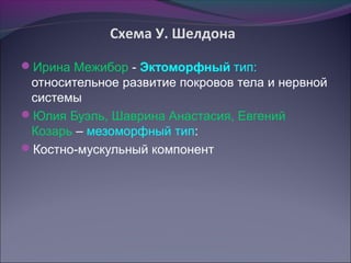 Схема У. Шелдона

Ирина Межибор - Эктоморфный тип:
 относительное развитие покровов тела и нервной
 системы
Юлия Буэль, Шаврина Анастасия, Евгений
 Козарь – мезоморфный тип:
Костно-мускульный компонент
 