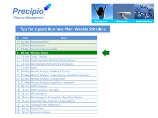 Precipio                  ®

Finance Management
                                                                    Anticiperen
                                                                    Anticiperen   Adviseren
                                                                                  Adviseren   Optimaliseren
                                                                                              Optimaliseren


      Tips for a good Business Plan: Weekly Schedule
  #    Date                              Topic
  0   15-Mar    Announcement
  1   22-Mar    Introduction
  2   29-Mar    Structure Business Plan
  3   05-Apr    Mission-Vision
  4   12-Apr    Goals - Values
  5   19-Apr    Good examples Mission/Vision/Values
  6   26-Apr    Bad examples Mission/Vision/Values
  7   03-May    Team
  8   10-May    Market Analysis: Market & Trends
  9   17-May    Market Analysis: Target Group + Excellent example
 10   24-May    Market Analysis: Competition
 11   31-May    Market Analysis: Suppliers + examples
 12   07-Jun    SWOT analysis
 12   14-Jun    SWOT analysis: Examples
 13   21-Jun    Marketingmix
 14   28-Jun    Marketingmix: Promotion - Top 10 on Twitter
 15    05-Jul   Financial Plan: Content + Assumptions
 16    12-Jul   Financial Plan: Definitions
 17    19-Jul   Action Plan
 18    26-Jul   Variance analysis
 
