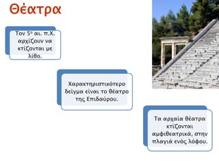 Θέασπα
Σον 5ο αι. π.Φ.
απφίζοτν να
κσίζονσαι με
λίθο.
Φαπακσηπιςσικϋσεπο
δείγμα είναι σο θέασπο
σηρ Επιδαόποτ.
Σα απφαία θέασπα
κσίζονσαι
αμυιθεασπικά, ςσην
πλαγιά ενϋρ λϋυοτ.
 