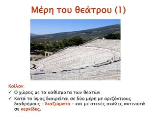 Μέπη σοτ θεάσποτ (1)
Κοίλον:
 Ο φύπορ με σα καθίςμασα σψν θεασύν
 Κασά σο όχορ διαιπείσαι ςε δόο μέπη με οπιζϋνσιοτρ
διαδπϋμοτρ – διαζύμασα – και με ςσενέρ ςκάλερ ακσινψσά
ςε κεπκίδερ.
 