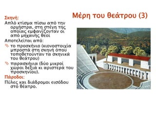 Μέπη σοτ θεάσποτ (3)΢κηνή:
Απλϋ κσίςμα πίςψ απϋ σην
οπφήςσπα, ςση ςσέγη σηρ
οποίαρ εμυανίζονσαν οι
απϋ μηφανήρ θεοί
Αποσελείσαι απϋ:
 σο πποςκήνιο (κιονοςσοιφία
μπποςσά ςση ςκηνή ϋποτ
σοποθεσοόνσαν σα ςκηνικά
σοτ θεάσποτ)
 παπαςκήνια (δόο μικποί
φύποι δεξιά κι απιςσεπά σοτ
πποςκηνίοτ).
Πάποδοι:
Πόλερ και διάδπομοι ειςϋδοτ
ςσο θέασπο.
 