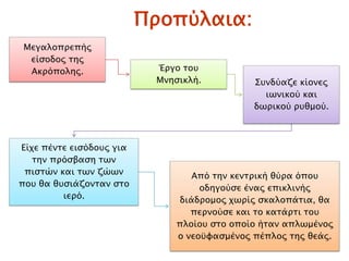 Πποπόλαια:
Μεγαλοππεπήρ
είςοδορ σηρ
Ακπϋποληρ. Έπγο σοτ
Μνηςικλή. ΢τνδόαζε κίονερ
ιψνικοό και
δψπικοό πτθμοό.
Είφε πένσε ειςϋδοτρ για
σην ππϋςβαςη σψν
πιςσύν και σψν ζύψν
ποτ θα θτςιάζονσαν ςσο
ιεπϋ.
Απϋ σην κενσπική θόπα ϋποτ
οδηγοόςε έναρ επικλινήρ
διάδπομορ φψπίρ ςκαλοπάσια, θα
πεπνοόςε και σο κασάπσι σοτ
πλοίοτ ςσο οποίο ήσαν απλψμένορ
ο νεοϊυαςμένορ πέπλορ σηρ θεάρ.
 