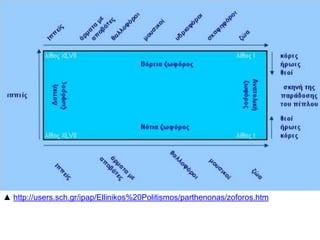 ▲ http://users.sch.gr/ipap/Ellinikos%20Politismos/parthenonas/zoforos.htm
 