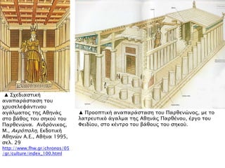 ▲ Πποοπσική αναπαπάςσαςη σοτ Παπθενύνορ, με σο
λασπετσικϋ άγαλμα σηρ Αθηνάρ Παπθένοτ, έπγο σοτ
Υειδίοτ, ςσο κένσπο σοτ βάθοτρ σοτ ςηκοό.
▲ ΢φεδιαςσική
αναπαπάςσαςη σοτ
φπτςελευάνσινοτ
αγάλμασορ σηρ Αθηνάρ
ςσο βάθορ σοτ ςηκοό σοτ
Παπθενύνα. Ανδπϋνικορ,
Μ., Ακπϋπολη, Εκδοσική
Αθηνύν Α.Ε., Αθήνα 1995,
ςελ. 29
http://www.fhw.gr/chronos/05
/gr/culture/index_100.html
 