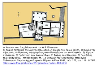 ▲ Κάσοχη σοτ Επεφθείοτ κασά σον W.B. Dinsmoor.
1) Φύπορ λασπείαρ σηρ Αθηνάρ Πολιάδορ. 2) Βψμϋρ σοτ ήπψα Βοόση. 3) Βψμϋρ σοτ
Ηυαίςσοτ. 4) Ππϋναορ αυιεπψμένορ ςσον Ποςειδύνα και σον Επεφθέα. 5) Βϋπεια
ππϋςσαςη. 6) Ππϋςσαςη σψν Καπτασίδψν. 7) Σάυορ σοτ Κέκποπα. 8) Πεπίβολορ
σηρ Πανδπϋςοτ. Μπποόςκαπη, Μ., Σα μνημεία σηρ Ακπϋποληρ, Τποτπγείο
Πολισιςμοό, Σαμείο Απφαιολογικύν Πϋπψν, Αθήνα 1997, ςελ. 172, εικ. 118. © ΣΑΠ
http://www.fhw.gr/chronos/05/gr/culture/index_100.html
 