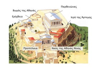 Βψμϋρ σηρ Αθηνάρ
Παπθενύναρ
Επέφθειο
Πποπόλαια Ναϋρ σηρ Αθηνάρ Νίκηρ
Ιεπϋ σηρ Άπσεμηρ
 