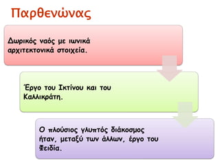 Παρθενώνας
Δωρικός ναός
με ιωνικά
αρχιτεκτονικά
στοιχεία.
Έργο του
Ικτίνου και του
Καλλικράτη.
Ο πλούσιος
γλυπτός
διάκοσμος
ήταν, μεταξύ
των άλλων,
έργο του
Φειδία.
 