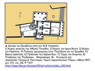 ▲ Νέο Μουσείο Ακρόπολης: Η ΖΩΦΟΡΟΣ
http://history-pages.blogspot.gr/2012/05/blog-post_01.html
 