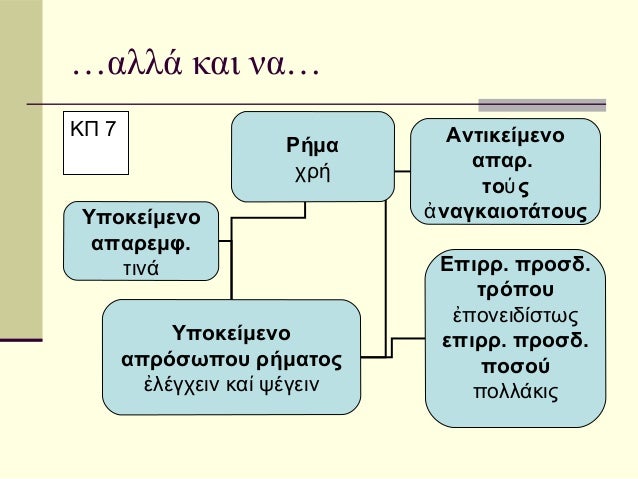 â€¦Î±Î»Î»Î¬ ÎºÎ±Î¹ Î½Î±â€¦ÎšÎ  7                              Î‘Î½Ï„Î¹ÎºÎµÎ¯Î¼ÎµÎ½Î¿                      Î¡Î®Î¼Î±                                    Î±Ï€...