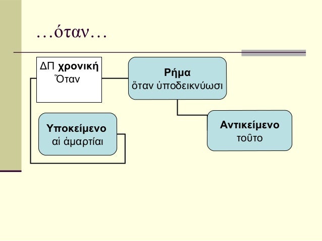 â€¦ÏŒÏ„Î±Î½â€¦Î”Î  Ï‡ÏÎ¿Î½Î¹ÎºÎ®                      Î¡Î®Î¼Î±  á½Ï„Î±Î½                á½…Ï„Î±Î½ á½‘Ï€Î¿Î´ÎµÎ¹ÎºÎ½ÏÏ‰ÏƒÎ¹ Î¥Ï€Î¿ÎºÎµÎ¯Î¼ÎµÎ½Î¿                     Î‘Î½Ï„Î¹ÎºÎµÎ¯Î¼Îµ...
