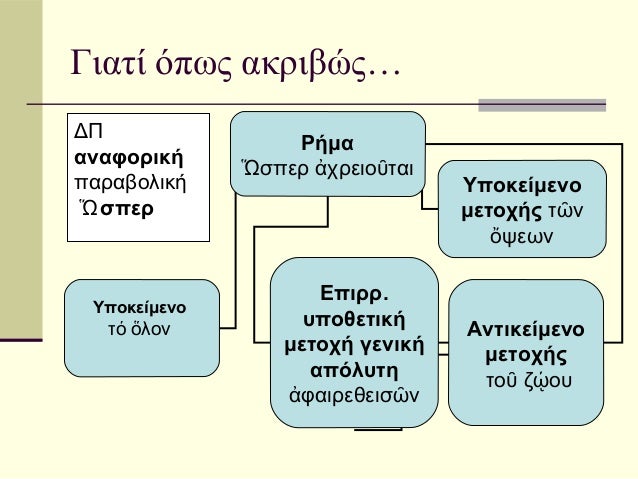 Î“Î¹Î±Ï„Î¯ ÏŒÏ€Ï‰Ï‚ Î±ÎºÏÎ¹Î²ÏŽÏ‚â€¦Î”Î                   Î¡Î®Î¼Î±Î±Î½Î±Ï†Î¿ÏÎ¹ÎºÎ®              á½­ÏƒÏ€ÎµÏ á¼€Ï‡ÏÎµÎ¹Î¿á¿¦Ï„Î±Î¹Ï€Î±ÏÎ±Î²Î¿Î»Î¹ÎºÎ®                       Î¥Ï€Î¿ÎºÎµÎ¯Î¼...
