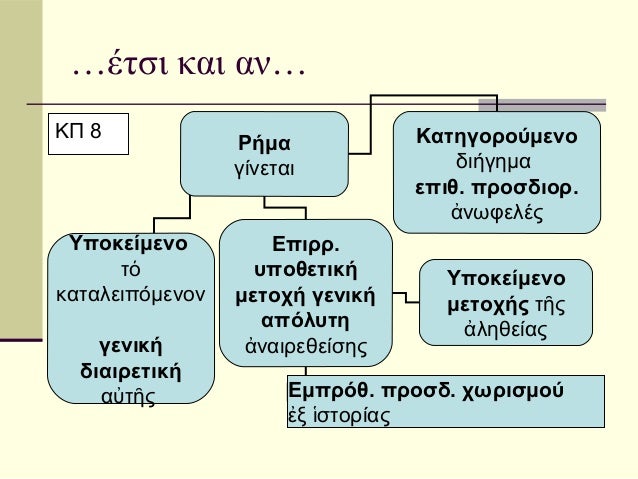 â€¦Î­Ï„ÏƒÎ¹ ÎºÎ±Î¹ Î±Î½â€¦ÎšÎ  8                             ÎšÎ±Ï„Î·Î³Î¿ÏÎ¿ÏÎ¼ÎµÎ½Î¿                 Î¡Î®Î¼Î±                 Î³Î¯Î½ÎµÏ„Î±Î¹             Î´Î¹Î®Î³Î·...