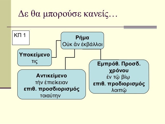Î”Îµ Î¸Î± Î¼Ï€Î¿ÏÎ¿ÏÏƒÎµ ÎºÎ±Î½ÎµÎ¯Ï‚â€¦ÎšÎ  1                 Î¡Î®Î¼Î±                ÎŸá½Îº á¼„Î½ á¼ÎºÎ²Î¬Î»Î»Î¿Î¹ Î¥Ï€Î¿ÎºÎµÎ¯Î¼ÎµÎ½Î¿    Ï„Î¹Ï‚                     Î•Î¼Ï€ÏÏŒ...