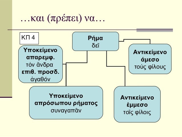 â€¦ÎºÎ±Î¹ (Ï€ÏÎ­Ï€ÎµÎ¹) Î½Î±â€¦ÎšÎ  4              Î¡Î®Î¼Î±                   Î´Îµá¿– Î¥Ï€Î¿ÎºÎµÎ¯Î¼ÎµÎ½Î¿                  Î‘Î½Ï„Î¹ÎºÎµÎ¯Î¼ÎµÎ½Î¿  Î±Ï€Î±ÏÎµÎ¼Ï†.           ...