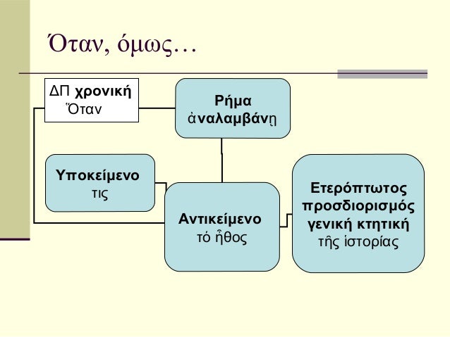 ÎŒÏ„Î±Î½, ÏŒÎ¼Ï‰Ï‚â€¦Î”Î  Ï‡ÏÎ¿Î½Î¹ÎºÎ®                  Î¡Î®Î¼Î±  á½Ï„Î±Î½              á¼€ Î½Î±Î»Î±Î¼Î²Î¬Î½á¿ƒÎ¥Ï€Î¿ÎºÎµÎ¯Î¼ÎµÎ½Î¿    Ï„Î¹Ï‚                      Î•Ï„ÎµÏÏŒÏ€Ï„Ï‰Ï„...