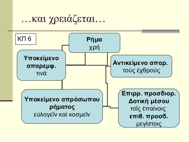 â€¦ÎºÎ±Î¹ Ï‡ÏÎµÎ¹Î¬Î¶ÎµÏ„Î±Î¹â€¦ÎšÎ  6               Î¡Î®Î¼Î±                    Ï‡ÏÎ® Î¥Ï€Î¿ÎºÎµÎ¯Î¼ÎµÎ½Î¿  Î±Ï€Î±ÏÎµÎ¼Ï†.                Î‘Î½Ï„Î¹ÎºÎµÎ¯Î¼ÎµÎ½Î¿ Î±Ï€Î±Ï.    Ï„Î¹...