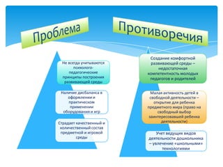 Не всегда учитываются
психолого-
педагогические
принципы построения
развивающей среды
Наличие дисбаланса в
оформлении и
практическом
применении
оборудования и игр
Страдает качественный и
количественный состав
предметной и игровой
среды
Создание комфортной
развивающей среды –
недостаточная
компетентность молодых
педагогов и родителей
Малая активность детей в
свободной деятельности –
открытие для ребенка
предметного мира (право на
свободный выбор
заинтересовавшей ребенка
деятельности)
Учет ведущих видов
деятельности дошкольника
– увлечение «школьными»
технологиями
 