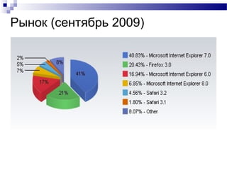 Рынок (сентябрь 2009)
 