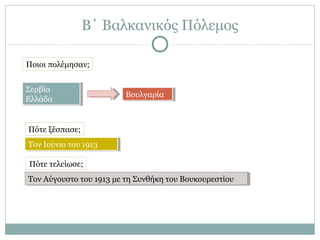 Β΄ Βαλκανικός Πόλεμος
Ποιοι πολέμησαν;
Πότε ξέσπασε;
Σερβία
Ελλάδα
Σερβία
Ελλάδα
ΒουλγαρίαΒουλγαρία
Τον Ιούνιο του 1913Τον Ιούνιο του 1913
Πότε τελείωσε;
Τον Αύγουστο του 1913 με τη Συνθήκη του ΒουκουρεστίουΤον Αύγουστο του 1913 με τη Συνθήκη του Βουκουρεστίου
 