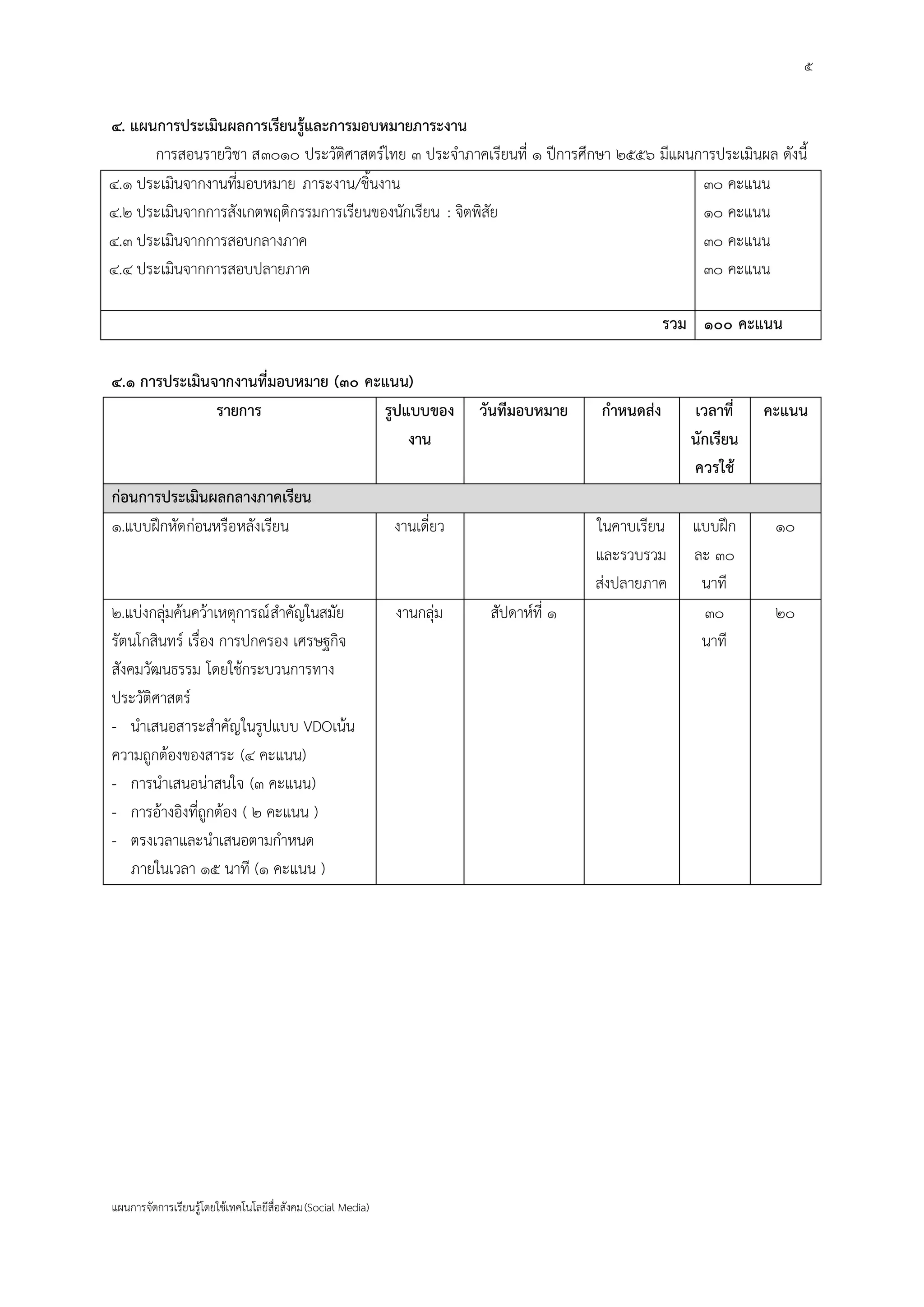 ๕
แผนการจัดการเรียนรู้โดยใช้เทคโนโลยีสื่อสังคม(Social Media)
๔. แผนการประเมินผลการเรียนรู้และการมอบหมายภาระงาน
การสอนรายวิชา ส๓๐๑๐ ประวัติศาสตร์ไทย ๓ ประจาภาคเรียนที่ ๑ ปีการศึกษา ๒๕๕๖ มีแผนการประเมินผล ดังนี้
๔.๑ ประเมินจากงานที่มอบหมาย ภาระงาน/ชิ้นงาน
๔.๒ ประเมินจากการสังเกตพฤติกรรมการเรียนของนักเรียน : จิตพิสัย
๔.๓ ประเมินจากการสอบกลางภาค
๔.๔ ประเมินจากการสอบปลายภาค
๓๐ คะแนน
๑๐ คะแนน
๓๐ คะแนน
๓๐ คะแนน
รวม ๑๐๐ คะแนน
๔.๑ การประเมินจากงานที่มอบหมาย (๓๐ คะแนน)
รายการ รูปแบบของ
งาน
วันทีมอบหมาย กาหนดส่ง เวลาที่
นักเรียน
ควรใช้
คะแนน
ก่อนการประเมินผลกลางภาคเรียน
๑.แบบฝึกหัดก่อนหรือหลังเรียน งานเดี่ยว ในคาบเรียน
และรวบรวม
ส่งปลายภาค
แบบฝึก
ละ ๓๐
นาที
๑๐
๒.แบ่งกลุ่มค้นคว้าเหตุการณ์สาคัญในสมัย
รัตนโกสินทร์ เรื่อง การปกครอง เศรษฐกิจ
สังคมวัฒนธรรม โดยใช้กระบวนการทาง
ประวัติศาสตร์
- นาเสนอสาระสาคัญในรูปแบบ VDOเน้น
ความถูกต้องของสาระ (๔ คะแนน)
- การนาเสนอน่าสนใจ (๓ คะแนน)
- การอ้างอิงที่ถูกต้อง ( ๒ คะแนน )
- ตรงเวลาและนาเสนอตามกาหนด
ภายในเวลา ๑๕ นาที (๑ คะแนน )
งานกลุ่ม สัปดาห์ที่ ๑ ๓๐
นาที
๒๐
 