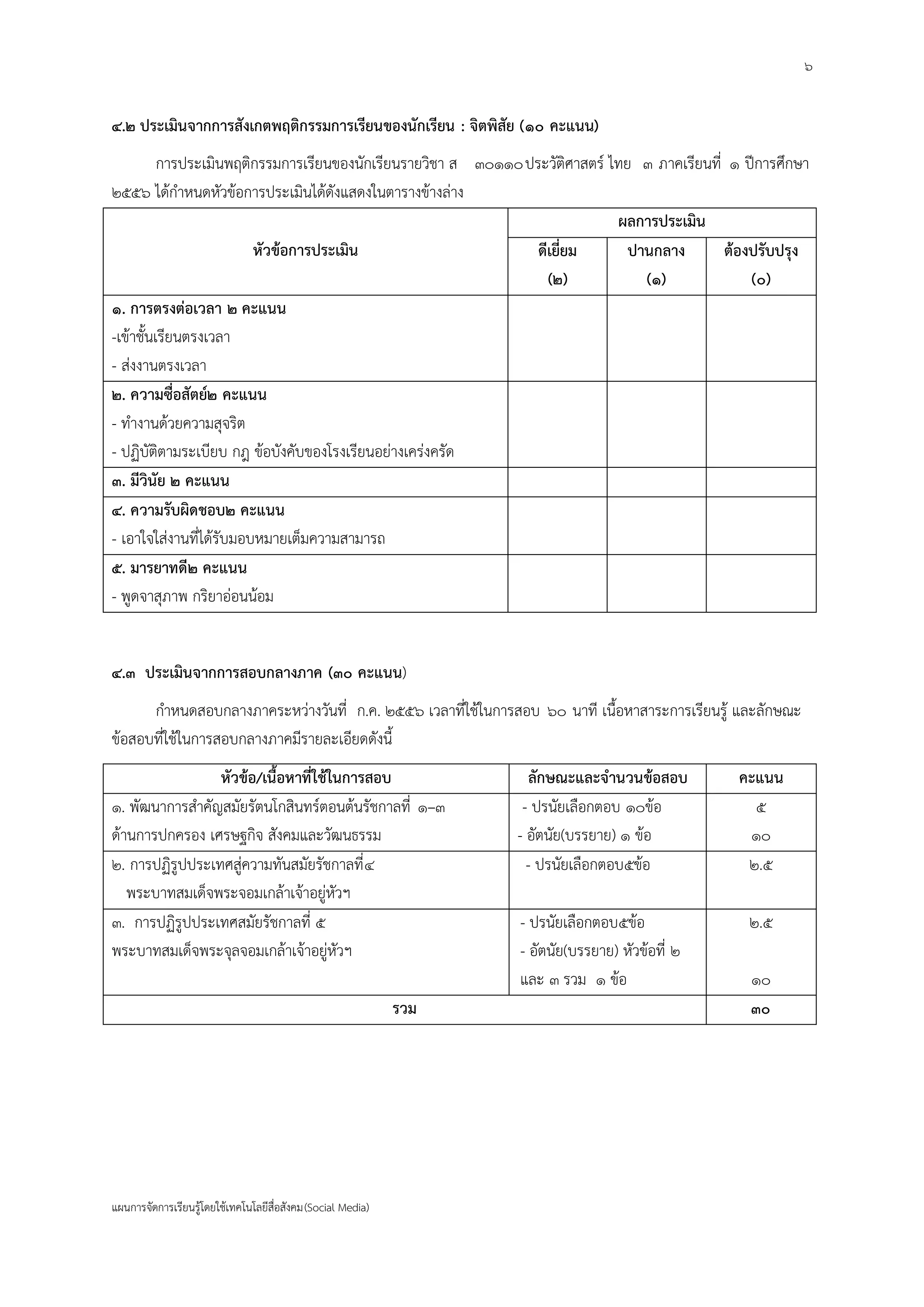 ๖
แผนการจัดการเรียนรู้โดยใช้เทคโนโลยีสื่อสังคม(Social Media)
๔.๒ ประเมินจากการสังเกตพฤติกรรมการเรียนของนักเรียน : จิตพิสัย (๑๐ คะแนน)
การประเมินพฤติกรรมการเรียนของนักเรียนรายวิชา ส ๓๐๑๑๐ประวัติศาสตร์ ไทย ๓ ภาคเรียนที่ ๑ ปีการศึกษา
๒๕๕๖ ได้กาหนดหัวข้อการประเมินได้ดังแสดงในตารางข้างล่าง
หัวข้อการประเมิน
ผลการประเมิน
ดีเยี่ยม
(๒)
ปานกลาง
(๑)
ต้องปรับปรุง
(๐)
๑. การตรงต่อเวลา ๒ คะแนน
-เข้าชั้นเรียนตรงเวลา
- ส่งงานตรงเวลา
๒. ความซื่อสัตย์๒ คะแนน
- ทางานด้วยความสุจริต
- ปฏิบัติตามระเบียบ กฎ ข้อบังคับของโรงเรียนอย่างเคร่งครัด
๓. มีวินัย ๒ คะแนน
๔. ความรับผิดชอบ๒ คะแนน
- เอาใจใส่งานที่ได้รับมอบหมายเต็มความสามารถ
๕. มารยาทดี๒ คะแนน
- พูดจาสุภาพ กริยาอ่อนน้อม
๔.๓ ประเมินจากการสอบกลางภาค (๓๐ คะแนน)
กาหนดสอบกลางภาคระหว่างวันที่ ก.ค. ๒๕๕๖ เวลาที่ใช้ในการสอบ ๖๐ นาที เนื้อหาสาระการเรียนรู้ และลักษณะ
ข้อสอบที่ใช้ในการสอบกลางภาคมีรายละเอียดดังนี้
หัวข้อ/เนื้อหาที่ใช้ในการสอบ ลักษณะและจานวนข้อสอบ คะแนน
๑. พัฒนาการสาคัญสมัยรัตนโกสินทร์ตอนต้นรัชกาลที่ ๑–๓
ด้านการปกครอง เศรษฐกิจ สังคมและวัฒนธรรม
- ปรนัยเลือกตอบ ๑๐ข้อ
- อัตนัย(บรรยาย) ๑ ข้อ
๕
๑๐
๒. การปฏิรูปประเทศสู่ความทันสมัยรัชกาลที่๔
พระบาทสมเด็จพระจอมเกล้าเจ้าอยู่หัวฯ
- ปรนัยเลือกตอบ๕ข้อ ๒.๕
๓. การปฏิรูปประเทศสมัยรัชกาลที่ ๕
พระบาทสมเด็จพระจุลจอมเกล้าเจ้าอยู่หัวฯ
- ปรนัยเลือกตอบ๕ข้อ
- อัตนัย(บรรยาย) หัวข้อที่ ๒
และ ๓ รวม ๑ ข้อ
๒.๕
๑๐
รวม ๓๐
 