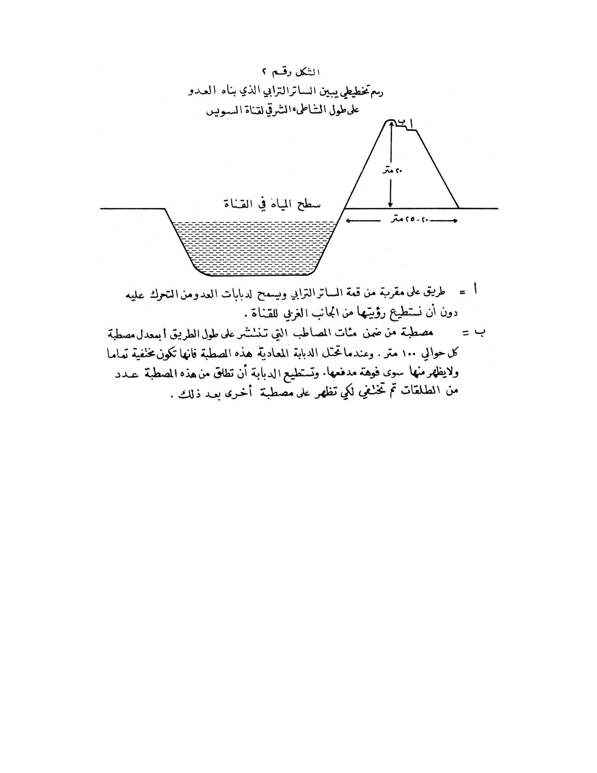 مذكرات حرب اكتوبر المجيده للفريق سعد الدين الشاذلي