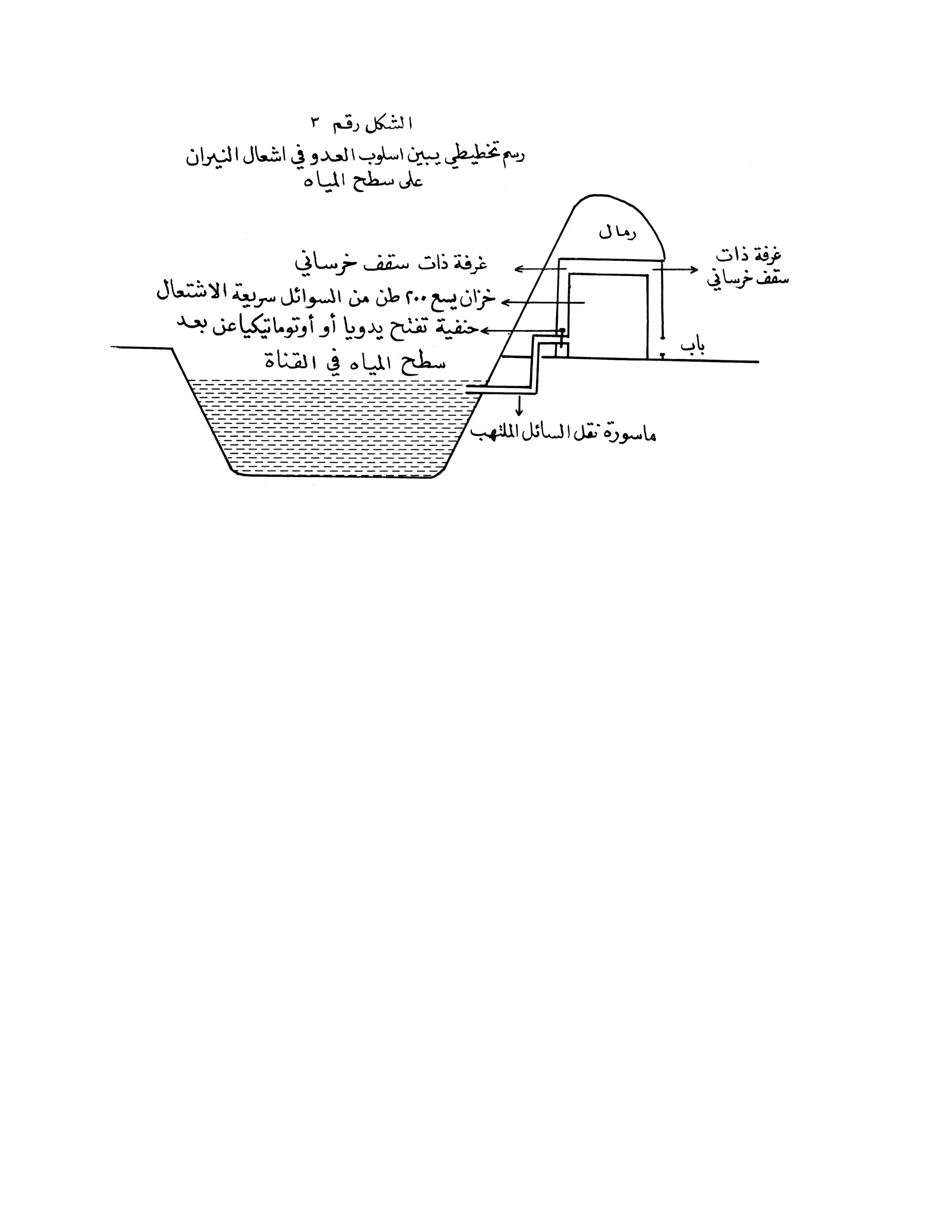 مذكرات حرب اكتوبر المجيده للفريق سعد الدين الشاذلي
