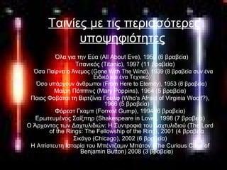 Ταινίες με τις περισσότερες
υποψηφιότητες
Όλα για την Εύα (All About Eve), 1950 (6 βραβεία)
Τιτανικός (Titanic), 1997 (11 βραβεία)
Όσα Παίρνει ο Άνεμος (Gone With The Wind), 1939 (8 βραβεία συν ένα
Ειδικό και ένα Τεχνικό)
Όσο υπάρχουν άνθρωποι (From Here to Eternity), 1953 (8 βραβεία)
Μαίρη Πόππινς (Mary Poppins), 1964 (5 βραβεία)
Ποιος Φοβάται τη Βιρτζίνια Γουλφ (Who's Afraid of Virginia Woolf?),
1966 (5 βραβεία)
Φόρεστ Γκαμπ (Forrest Gump), 1994 (6 βραβεία)
Ερωτευμένος Σαίξπηρ (Shakespeare in Love), 1998 (7 βραβεία)
Ο Άρχοντας των Δαχτυλιδιών: Η Συντροφιά του Δαχτυλιδιού (The Lord
of the Rings: The Fellowship of the Ring), 2001 (4 βραβεία
Σικάγο (Chicago), 2002 (6 βραβεία)
Η Απίστευτη Ιστορία τoυ Μπέντζαμιν Μπάτον (The Curious Case of
Benjamin Button) 2008 (3 βραβεία)
 